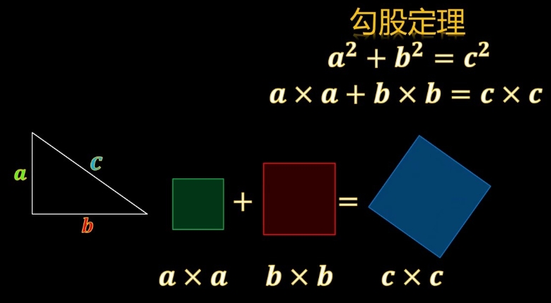 ɶ˭ֵģɶùʽ֤